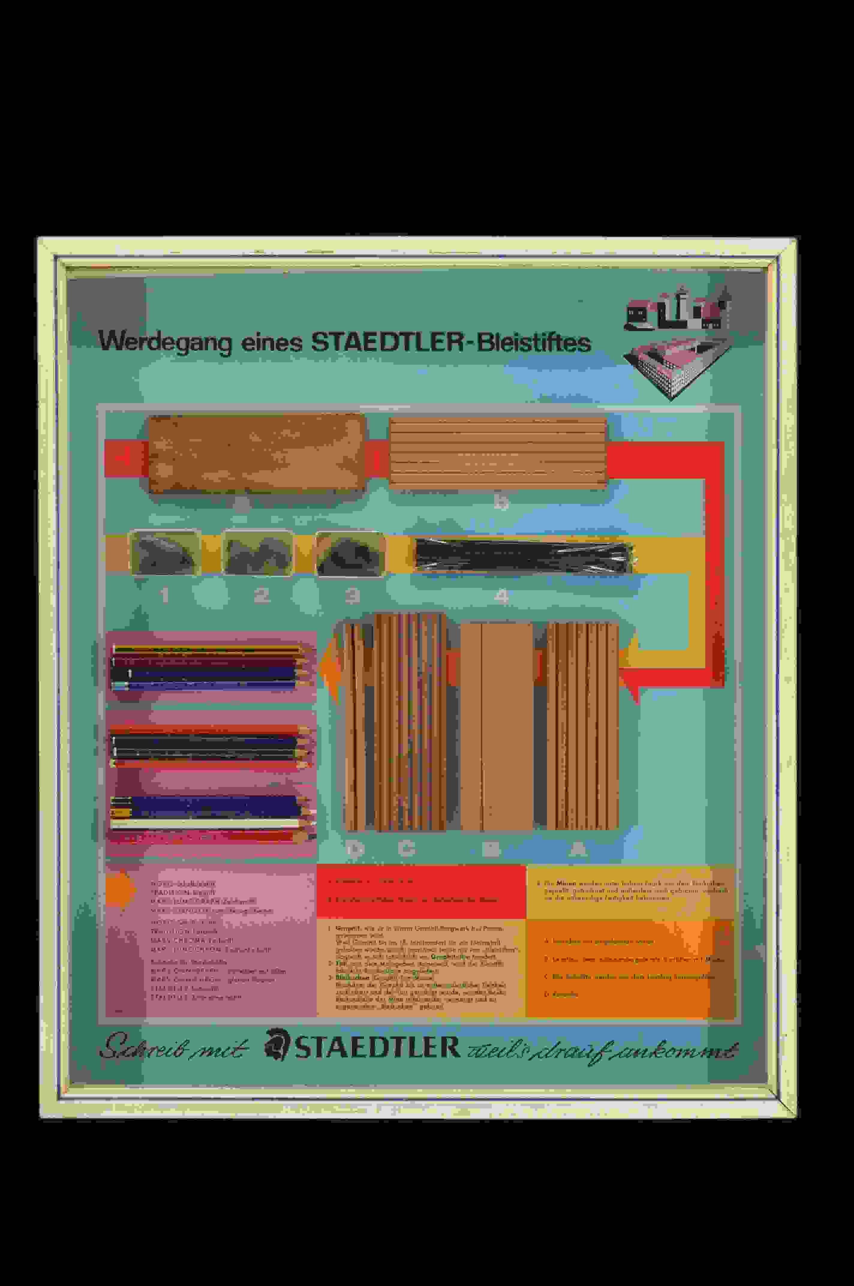 Staedtler Werdegang des Bleistifts 